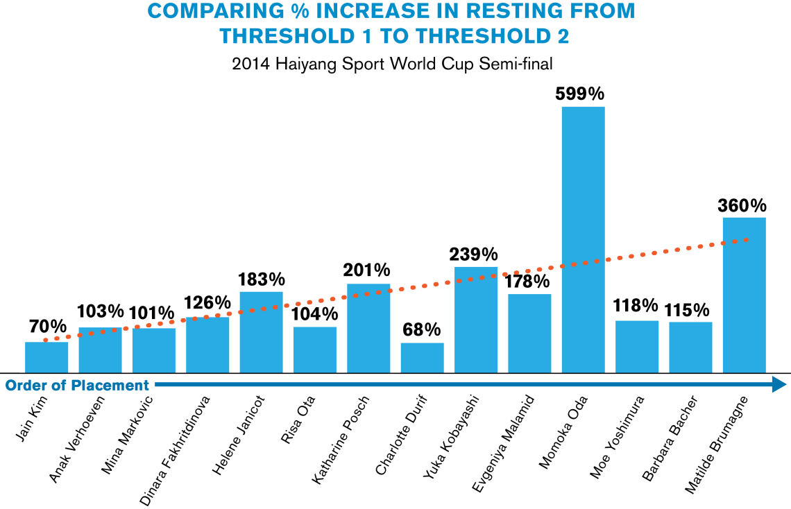 Threshold Increase.png