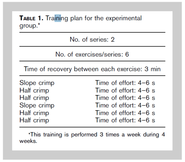 RFD Training Protocol